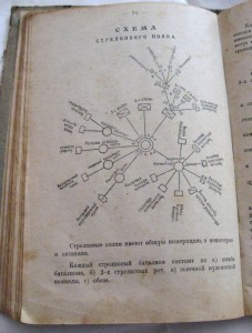 Устройство ВООРУЖЕННЫХ СИЛ РЕСПУБЛИКИ .  Петроград 1919г.