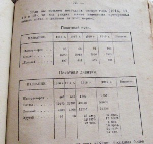 Устройство ВООРУЖЕННЫХ СИЛ РЕСПУБЛИКИ .  Петроград 1919г.