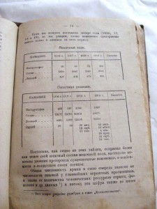 Устройство ВООРУЖЕННЫХ СИЛ РЕСПУБЛИКИ .  Петроград 1919г.