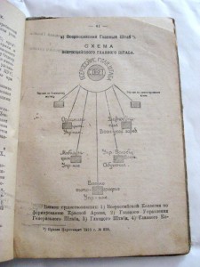 Устройство ВООРУЖЕННЫХ СИЛ РЕСПУБЛИКИ .  Петроград 1919г.