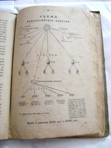 Устройство ВООРУЖЕННЫХ СИЛ РЕСПУБЛИКИ .  Петроград 1919г.