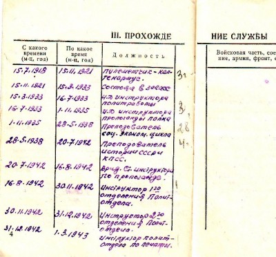 ДОКИ батальонного комиссара НКВД НАЛЕТОВА