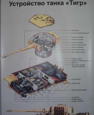 Любителям танков