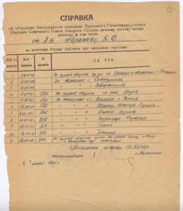 Справка. Одиннадцать благодарностей на одного от Сталина.