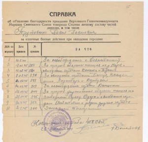 Справка. Одиннадцать благодарностей на одного от Сталина.