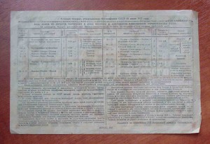 Втовая всесоюзная лотерея ОСОАВИАХИМА 1927г.