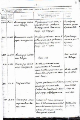 Хмель II, Суворов III, Невский, 2 винтовых БКЗ.