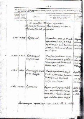 Хмель II, Суворов III, Невский, 2 винтовых БКЗ.
