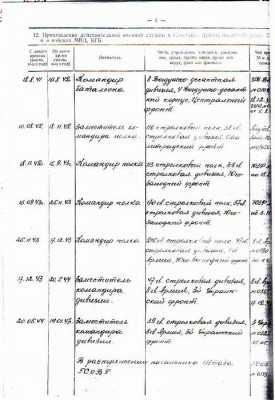 Хмель II, Суворов III, Невский, 2 винтовых БКЗ.