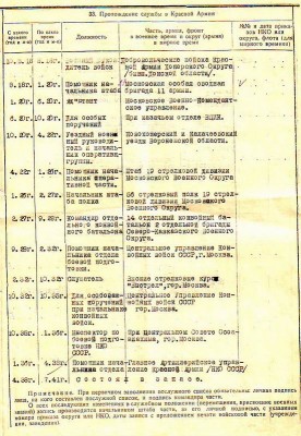 Подполковник с Г.К. !!! 20 РККА, БКЗ, Ленин, Снайпер.