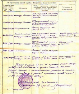 Под-ик НКВД с Суворовым, Невским. Наградной на Суворова ИТД.