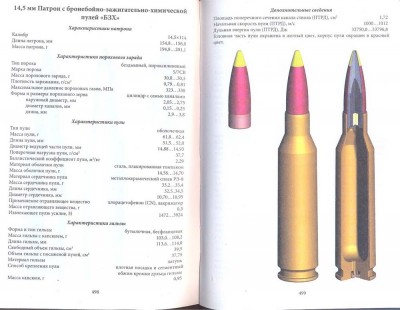 Справочное пособие по патронам (2008г).