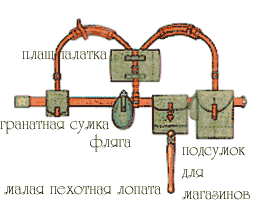 Плечевые ремни