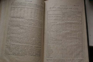 Устав о питейных откупах