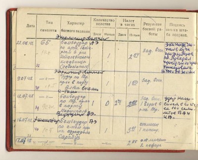 Летная Книжка Летчика ВМФ, кавалера Южного Банта