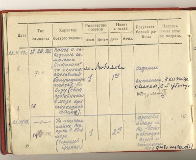 Летная Книжка Летчика ВМФ, кавалера Южного Банта