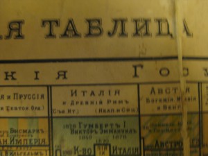 Наглядная таблица  Всемирной истории 1886года