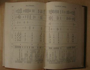 И.С.Никитин. Полное собрание сочинений в 2 томах.