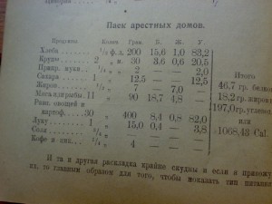 Диеты(Пищевые раскладки)Б.Словцов.1922г.