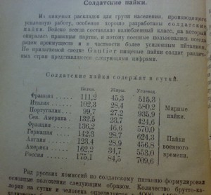 Диеты(Пищевые раскладки)Б.Словцов.1922г.