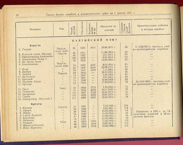 Список кораблей русского парового и броненосного флота 1948