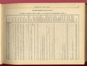 Список кораблей русского парового и броненосного флота 1948