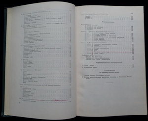 международный свод сигналов 1965г.