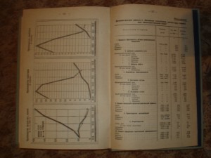 Социалистическое Строительство СССР, 1934 г.множество данных